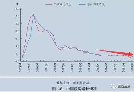 武汉肺炎对经济的影响有多大？