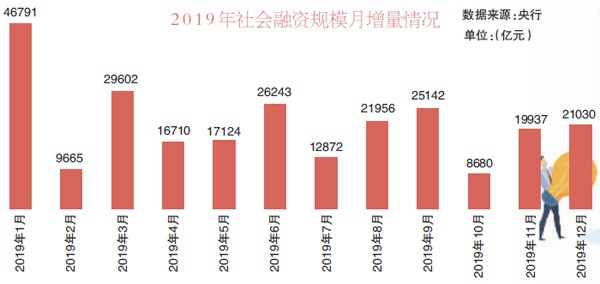 疫情危机下信贷服务业的现状及出路