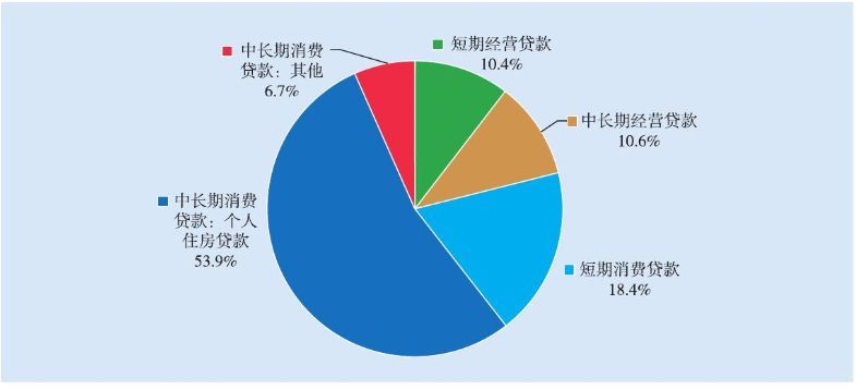 普通人如何面对负债？